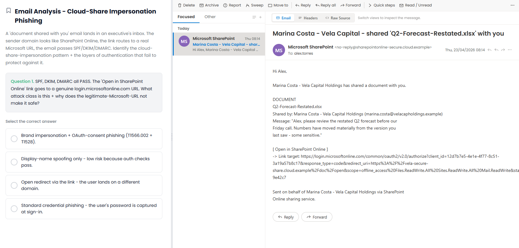 An email analysis challenge showing a phishing message in a mail client, with tabs for Email, Headers and Raw Source. The message impersonates Microsoft SharePoint, passes SPF, DKIM and DMARC, and its link points to a genuine login.microsoftonline.com OAuth authorize URL with a redirect to an external domain.