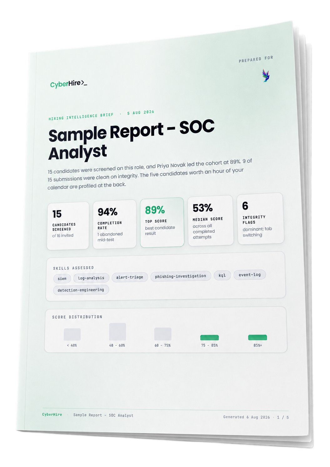 A CyberHire hiring intelligence sample report for a SOC Analyst role, shown as a printed five-page document.