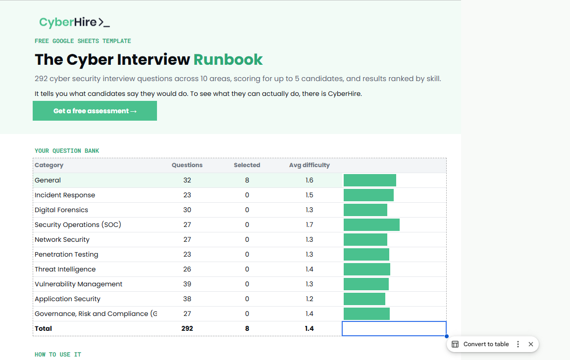 The Cyber Interview Runbook template open in Google Sheets.